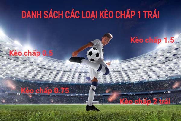 Thống kê các kèo chấp 1 trái phổ biến trong bóng đá