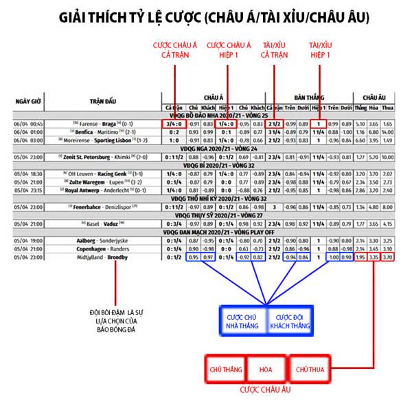 Tỷ lệ kèo 1x2 là gì? Khái niệm và định nghĩa