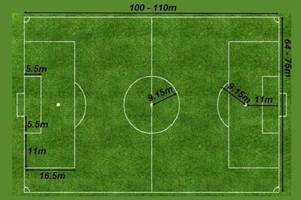 Diện tích sân bóng đá 7 người
