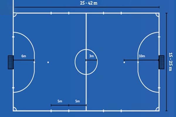 Diện tích sân bóng đá Futsal ( trong nhà)