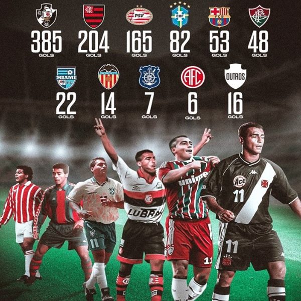 Romario ghi bao nhiêu bàn 2 Romario ghi bao nhiêu bàn