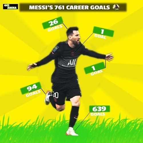 Messi hiện tại có bao nhiêu bàn thắng 4