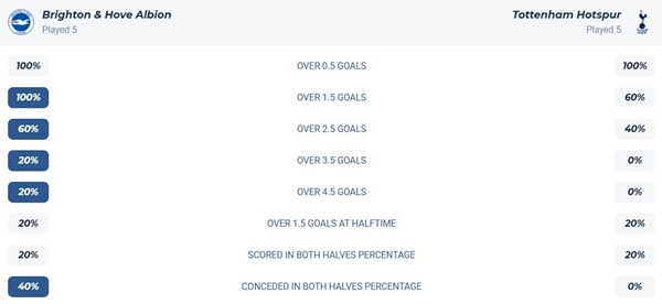 Nhận định bóng đá Brighton vs Tottenham 20/9/2025, 21h00 3