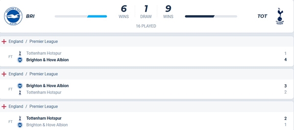 Nhận định bóng đá Brighton vs Tottenham 20/9/2025, 21h00 2