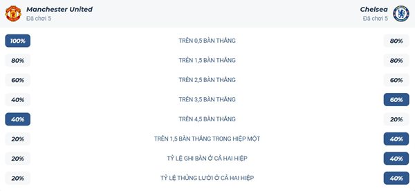Nhận định bóng đá MU vs Chelsea ngày 20/9/2025 lúc 23h30, sân Old Trafford 4