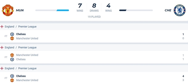 Nhận định bóng đá MU vs Chelsea ngày 20/9/2025 lúc 23h30, sân Old Trafford 2