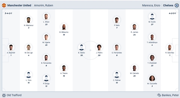 Nhận định bóng đá MU vs Chelsea ngày 20/9/2025 lúc 23h30, sân Old Trafford 2