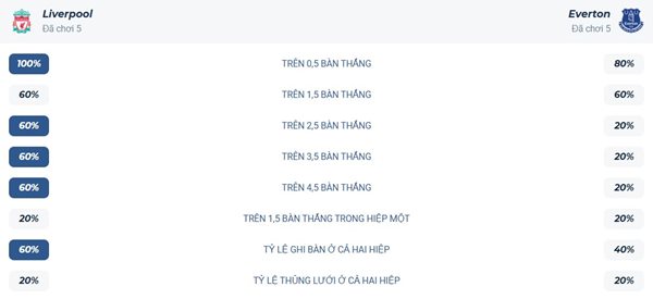 Nhận định bóng đá Liverpool vs Everton 20/9/2025: Derby vùng Merseyside Nhận định bóng đá Liverpool vs Everton 20/9/2025: Derby vùng Merseyside