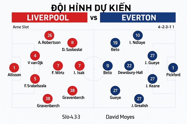 Nhận định bóng đá Liverpool vs Everton 20/9/2025 Nhận định bóng đá Liverpool vs Everton 20/9/2025