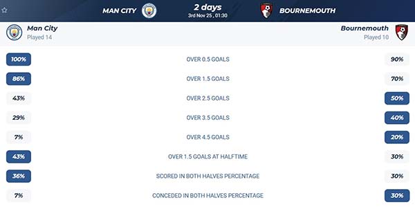 Nhận định bóng đá Man City vs Bournemouth 02/11/2025 3 Nhận định bóng đá Man City vs Bournemouth 02/11/2025 3