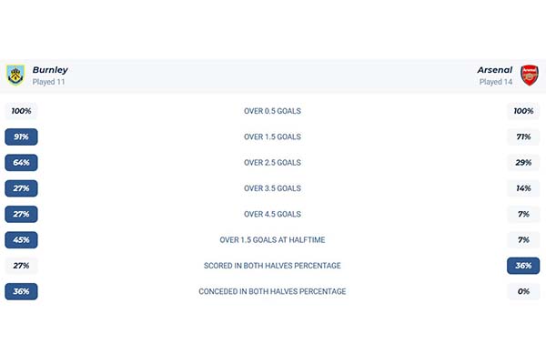 Nhận định kèo Burnley vs Arsenal 02/11/2025: Cửa trên áp đảo tuyệt đối 2