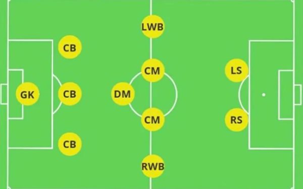 Tiền vệ trung tâm hay nhất thế giới