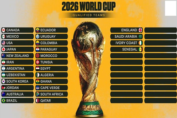 TOP ghi bàn vòng loại World Cup 2026 3 TOP ghi bàn vòng loại World Cup 2026 3