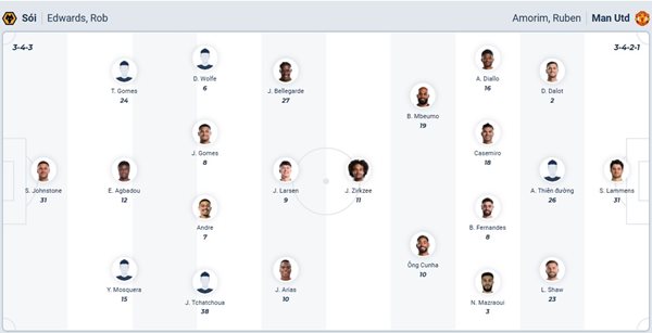 Nhận định bóng đá Wolves vs Man Utd Ngày 13/8/205: Bản lĩnh hay áp lực sẽ thắng 3